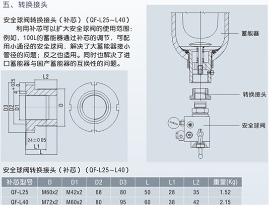 蓄能器安全阀组转换接头