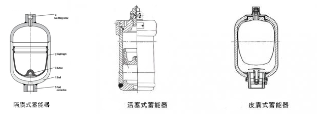 蓄能器对比.jpg