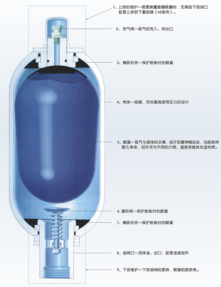 蓄能器工作原理图片二