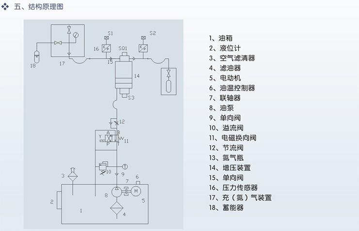 充氮小车(氮气增压装置)结构原理