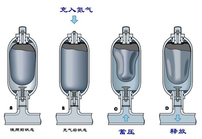 蓄能器喷油.jpg
